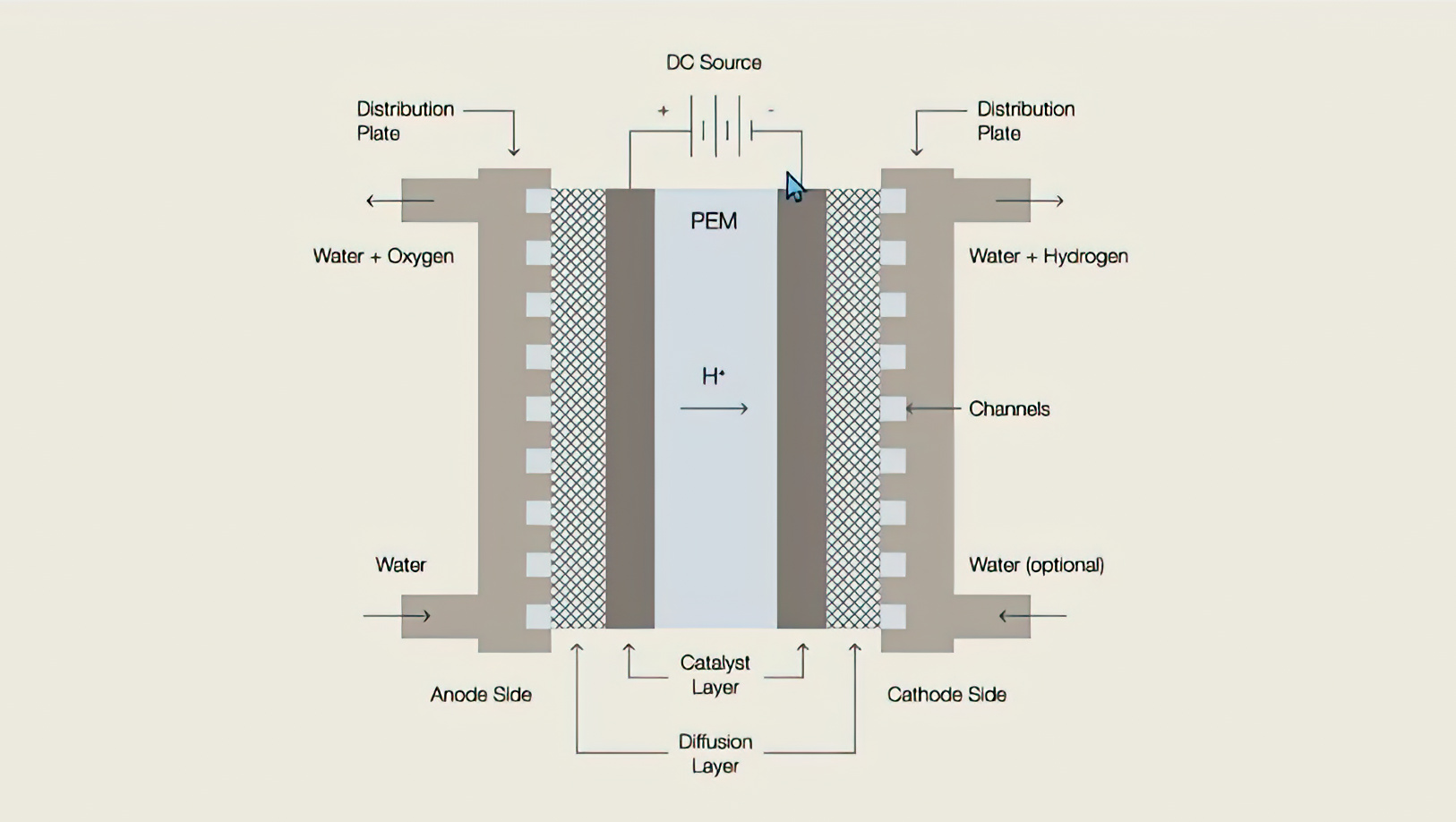 往复式压缩机与氢气经济